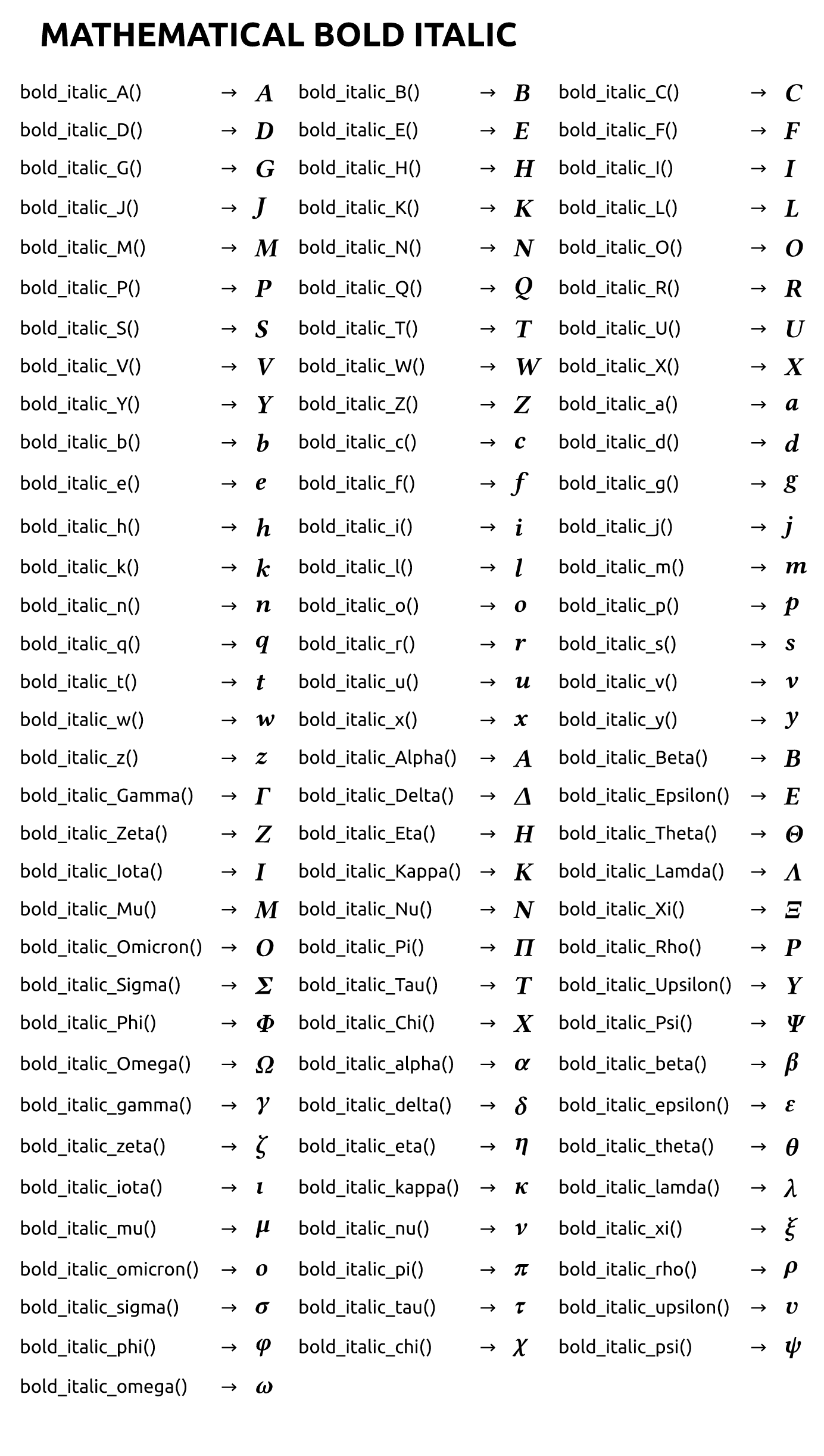 Bold italic mathematical characters